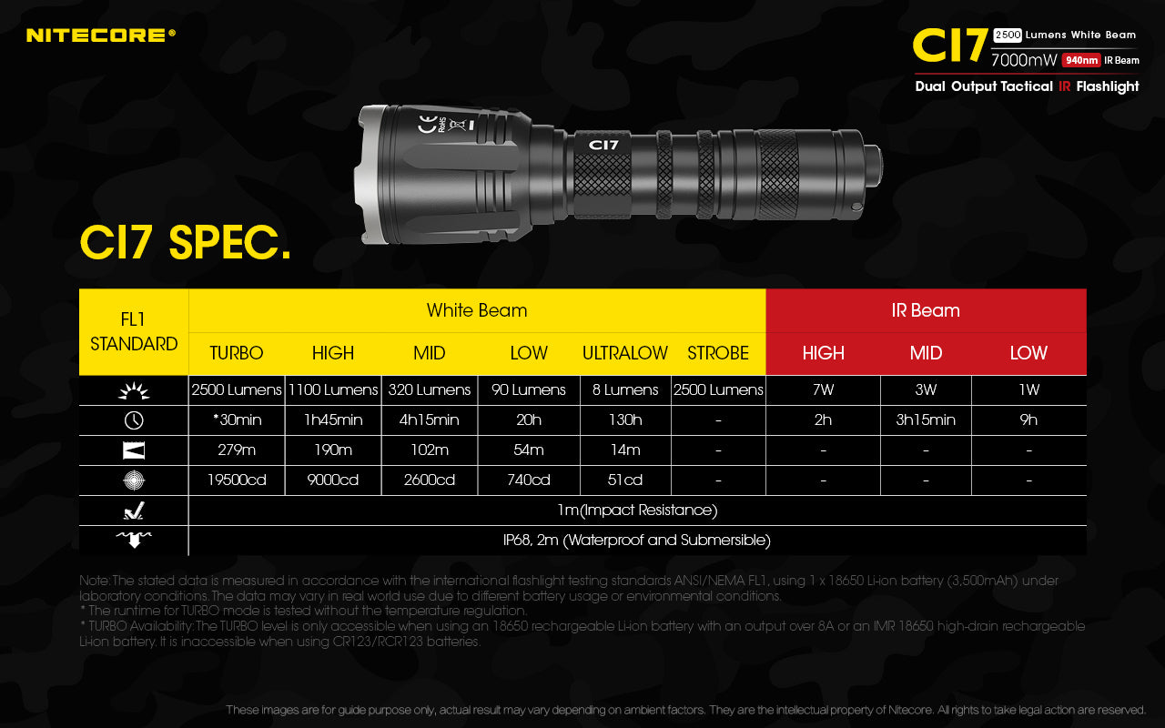 C17