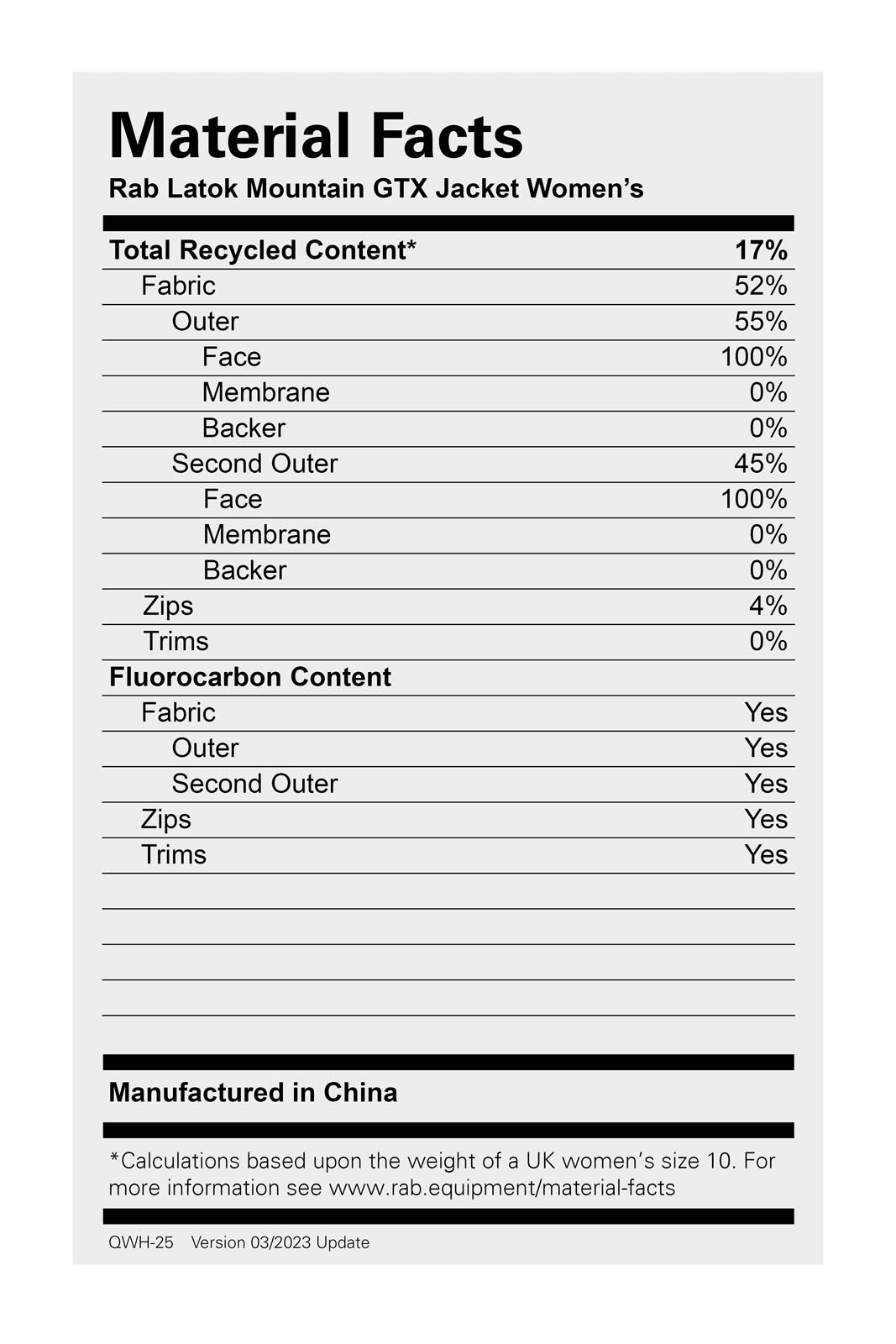 Latok Mountain GTX Jacket Wmns