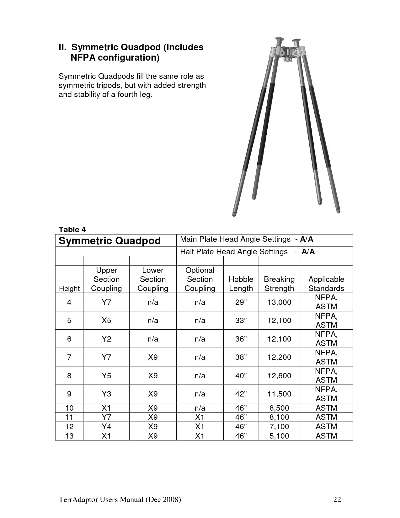 Symmetric Quadpod