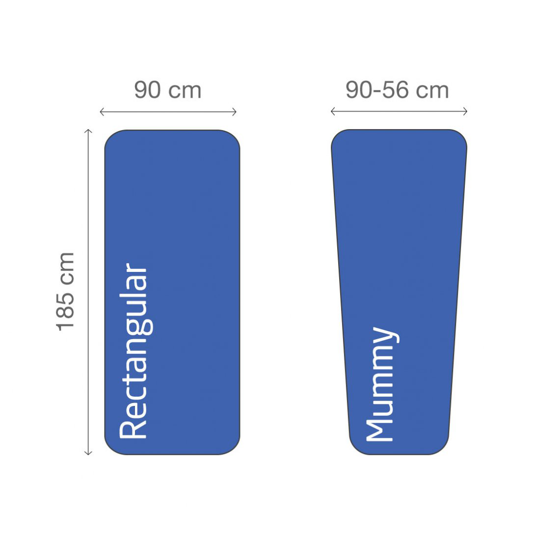 Polycotton Sleeping Bag Liner, Rectangular, Navy