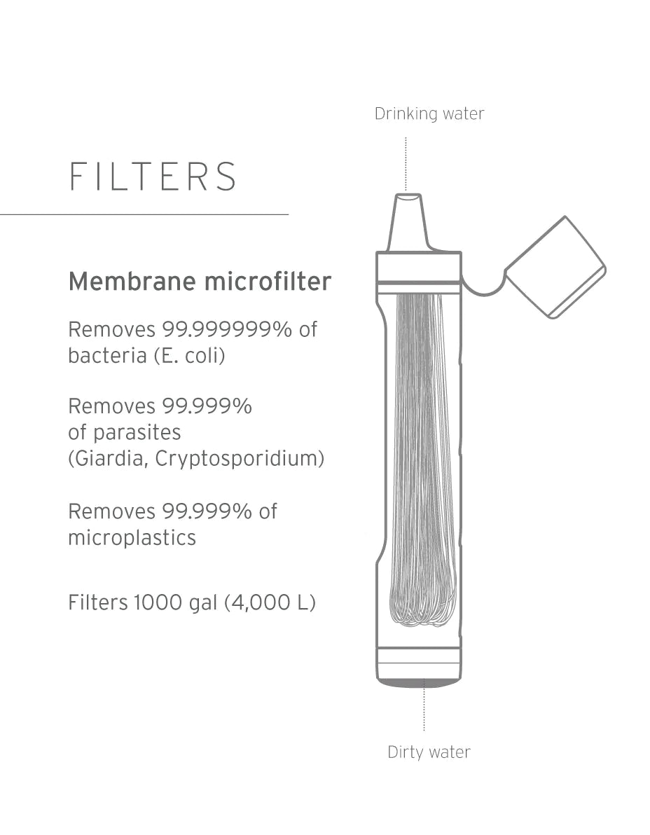 LIFESTRAW PEAK SERIES STRAW