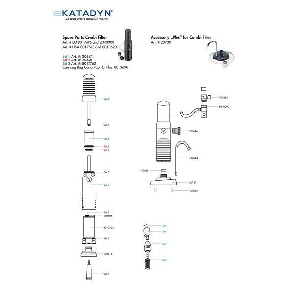 Combi Small Parts Kit