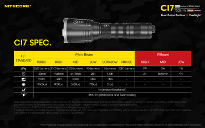 C17