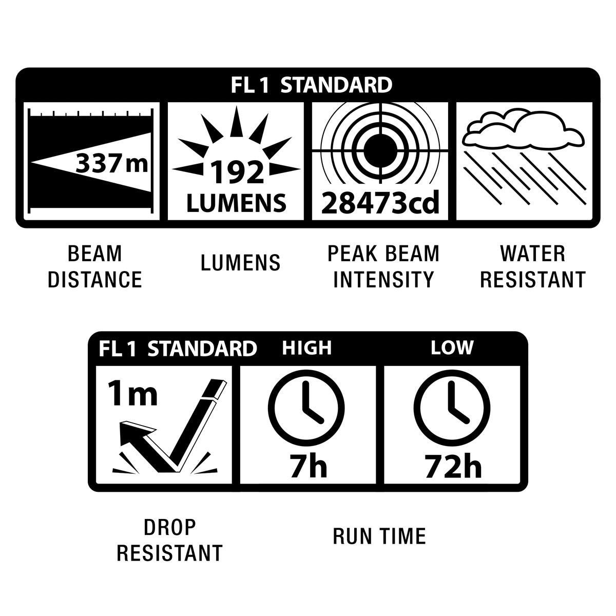 ML25LT 2C