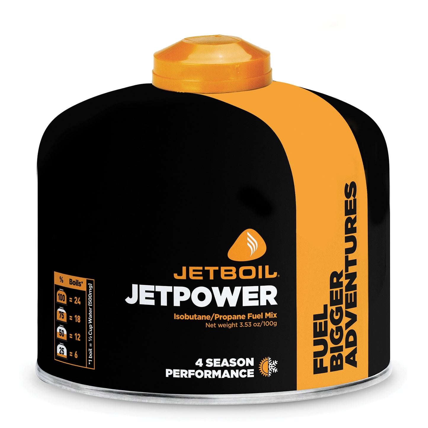 Jetpower Fuel