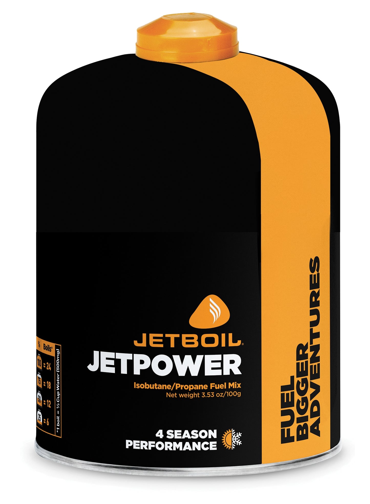 Jetpower Fuel