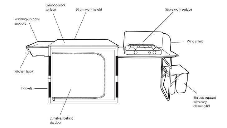 Padres Kitchen Table w. Side Unit